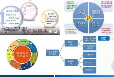 網(wǎng)絡(luò)營(yíng)銷(xiāo)與實(shí)體營(yíng)銷(xiāo)在技術(shù)轉(zhuǎn)讓領(lǐng)域的差異