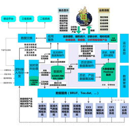 氣象與海洋數(shù)據(jù)處理及解決方案