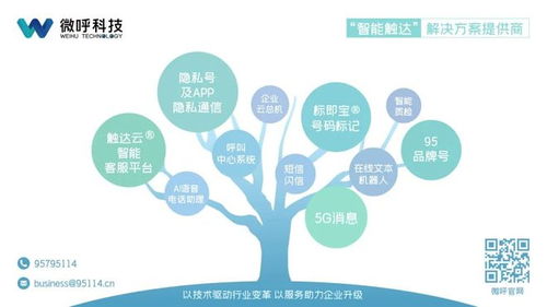 微呼科技 以技術(shù)服務保障數(shù)據(jù)安全，踐行企業(yè)社會責任獲權(quán)威認可
