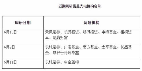 Micro LED獲市場認(rèn)可，雷曼光電受機(jī)構(gòu)密集調(diào)研背后的市場趨勢